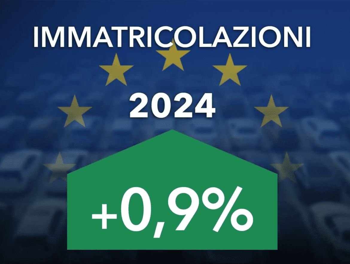 il mercato auto